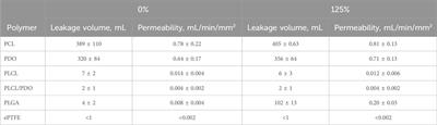 Electrospun bioresorbable polymer membranes for coronary artery stents
